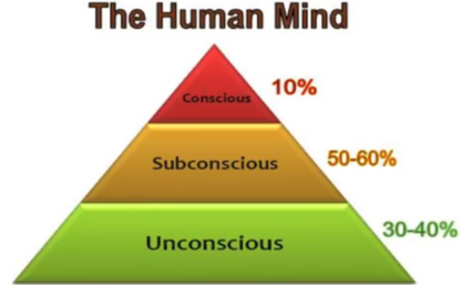 Difference between Conscious vs Subconscious vs Unconscious mind ...